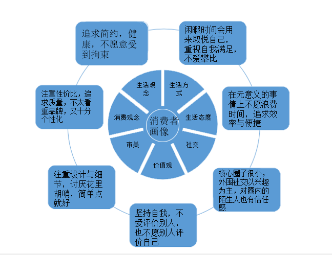 高端品牌如何應(yīng)對(duì)用戶(hù)消費(fèi)動(dòng)機(jī)變動(dòng) 科技賦能與品牌管理的雙重奏